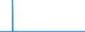 CN 28401910 /Exports /Unit = Prices (Euro/ton) /Partner: Slovakia /Reporter: Eur27_2020 /28401910:Disodium Tetraborate Pentahydrate