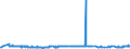 KN 28401910 /Exporte /Einheit = Preise (Euro/Tonne) /Partnerland: Ungarn /Meldeland: Eur27_2020 /28401910:Dinatriumtetraboratpentahydrat