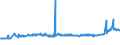 CN 28401910 /Exports /Unit = Prices (Euro/ton) /Partner: Ukraine /Reporter: Eur27_2020 /28401910:Disodium Tetraborate Pentahydrate