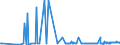 KN 28401910 /Exporte /Einheit = Preise (Euro/Tonne) /Partnerland: Weissrussland /Meldeland: Eur27_2020 /28401910:Dinatriumtetraboratpentahydrat