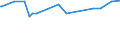 KN 28401910 /Exporte /Einheit = Preise (Euro/Tonne) /Partnerland: Moldau /Meldeland: Eur27_2020 /28401910:Dinatriumtetraboratpentahydrat