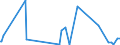 CN 28401910 /Exports /Unit = Prices (Euro/ton) /Partner: Bosnia-herz. /Reporter: Eur27_2020 /28401910:Disodium Tetraborate Pentahydrate