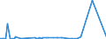 CN 28401910 /Exports /Unit = Prices (Euro/ton) /Partner: Morocco /Reporter: Eur27_2020 /28401910:Disodium Tetraborate Pentahydrate