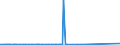 CN 28401910 /Exports /Unit = Prices (Euro/ton) /Partner: Tunisia /Reporter: Eur27_2020 /28401910:Disodium Tetraborate Pentahydrate