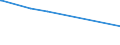 CN 28401910 /Exports /Unit = Prices (Euro/ton) /Partner: Libya /Reporter: European Union /28401910:Disodium Tetraborate Pentahydrate