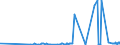 CN 28401910 /Exports /Unit = Prices (Euro/ton) /Partner: Egypt /Reporter: Eur27_2020 /28401910:Disodium Tetraborate Pentahydrate