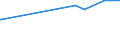 CN 28401910 /Exports /Unit = Prices (Euro/ton) /Partner: Senegal /Reporter: Eur27_2020 /28401910:Disodium Tetraborate Pentahydrate