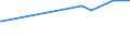 CN 28401910 /Exports /Unit = Prices (Euro/ton) /Partner: Senegal /Reporter: European Union /28401910:Disodium Tetraborate Pentahydrate