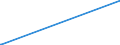 CN 28401910 /Exports /Unit = Prices (Euro/ton) /Partner: Guinea /Reporter: Eur27_2020 /28401910:Disodium Tetraborate Pentahydrate