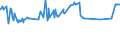 KN 28401910 /Exporte /Einheit = Preise (Euro/Tonne) /Partnerland: Elfenbeink. /Meldeland: Eur27_2020 /28401910:Dinatriumtetraboratpentahydrat