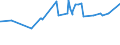 KN 28401910 /Exporte /Einheit = Preise (Euro/Tonne) /Partnerland: Ghana /Meldeland: Eur27_2020 /28401910:Dinatriumtetraboratpentahydrat