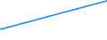 KN 28401910 /Exporte /Einheit = Preise (Euro/Tonne) /Partnerland: Benin /Meldeland: Europäische Union /28401910:Dinatriumtetraboratpentahydrat