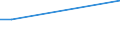 CN 28401910 /Exports /Unit = Prices (Euro/ton) /Partner: Gabon /Reporter: Eur27_2020 /28401910:Disodium Tetraborate Pentahydrate