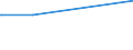 CN 28401910 /Exports /Unit = Prices (Euro/ton) /Partner: Angola /Reporter: Eur27_2020 /28401910:Disodium Tetraborate Pentahydrate