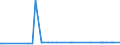 KN 28401910 /Exporte /Einheit = Preise (Euro/Tonne) /Partnerland: Mosambik /Meldeland: Europäische Union /28401910:Dinatriumtetraboratpentahydrat