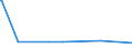 CN 28401910 /Exports /Unit = Prices (Euro/ton) /Partner: Zambia /Reporter: European Union /28401910:Disodium Tetraborate Pentahydrate