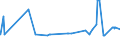 CN 28401910 /Exports /Unit = Prices (Euro/ton) /Partner: South Africa /Reporter: Eur27_2020 /28401910:Disodium Tetraborate Pentahydrate