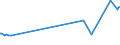 CN 28401910 /Exports /Unit = Prices (Euro/ton) /Partner: Mexico /Reporter: Eur27_2020 /28401910:Disodium Tetraborate Pentahydrate