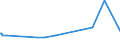 CN 28401910 /Exports /Unit = Prices (Euro/ton) /Partner: Venezuela /Reporter: European Union /28401910:Disodium Tetraborate Pentahydrate