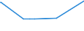 CN 28401910 /Exports /Unit = Prices (Euro/ton) /Partner: Surinam /Reporter: Eur27_2020 /28401910:Disodium Tetraborate Pentahydrate