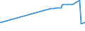 CN 28401910 /Exports /Unit = Prices (Euro/ton) /Partner: Uruguay /Reporter: Eur27_2020 /28401910:Disodium Tetraborate Pentahydrate