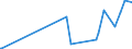 KN 28401910 /Exporte /Einheit = Preise (Euro/Tonne) /Partnerland: Argentinien /Meldeland: Eur27_2020 /28401910:Dinatriumtetraboratpentahydrat