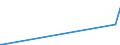 CN 28401910 /Exports /Unit = Prices (Euro/ton) /Partner: Jordan /Reporter: Eur27_2020 /28401910:Disodium Tetraborate Pentahydrate