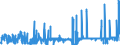 CN 28401990 /Exports /Unit = Prices (Euro/ton) /Partner: Ireland /Reporter: Eur27_2020 /28401990:Disodium Tetraborate `refined Borax` (Excl. Anhydrous and Disodium Tetraborate Pentahydrate)