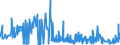 CN 28401990 /Exports /Unit = Prices (Euro/ton) /Partner: Spain /Reporter: Eur27_2020 /28401990:Disodium Tetraborate `refined Borax` (Excl. Anhydrous and Disodium Tetraborate Pentahydrate)