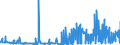 CN 28401990 /Exports /Unit = Prices (Euro/ton) /Partner: Sweden /Reporter: Eur27_2020 /28401990:Disodium Tetraborate `refined Borax` (Excl. Anhydrous and Disodium Tetraborate Pentahydrate)