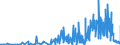 CN 28401990 /Exports /Unit = Prices (Euro/ton) /Partner: Turkey /Reporter: Eur27_2020 /28401990:Disodium Tetraborate `refined Borax` (Excl. Anhydrous and Disodium Tetraborate Pentahydrate)