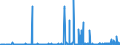 CN 28401990 /Exports /Unit = Prices (Euro/ton) /Partner: Czech Rep. /Reporter: Eur27_2020 /28401990:Disodium Tetraborate `refined Borax` (Excl. Anhydrous and Disodium Tetraborate Pentahydrate)