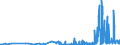 KN 28401990 /Exporte /Einheit = Preise (Euro/Tonne) /Partnerland: Rumaenien /Meldeland: Eur27_2020 /28401990:Dinatriumtetraborat `raffinierter Borax` (Ausg. Wasserfrei Sowie Dinatriumtetraboratpentahydrat)