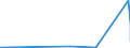 CN 28401990 /Exports /Unit = Prices (Euro/ton) /Partner: Kyrghistan /Reporter: Eur27_2020 /28401990:Disodium Tetraborate `refined Borax` (Excl. Anhydrous and Disodium Tetraborate Pentahydrate)