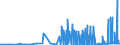 CN 28401990 /Exports /Unit = Prices (Euro/ton) /Partner: Serbia /Reporter: Eur27_2020 /28401990:Disodium Tetraborate `refined Borax` (Excl. Anhydrous and Disodium Tetraborate Pentahydrate)