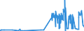 CN 28402010 /Exports /Unit = Prices (Euro/ton) /Partner: Ireland /Reporter: Eur27_2020 /28402010:Borates of Sodium, Anhydrous (Excl. Disodium Tetraborate `refined Borax`)