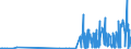 CN 28402010 /Exports /Unit = Prices (Euro/ton) /Partner: Spain /Reporter: Eur27_2020 /28402010:Borates of Sodium, Anhydrous (Excl. Disodium Tetraborate `refined Borax`)