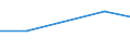 CN 28402010 /Exports /Unit = Prices (Euro/ton) /Partner: Switzerland /Reporter: Eur27 /28402010:Borates of Sodium, Anhydrous (Excl. Disodium Tetraborate `refined Borax`)