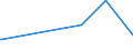 CN 28402010 /Exports /Unit = Prices (Euro/ton) /Partner: Cuba /Reporter: Eur28 /28402010:Borates of Sodium, Anhydrous (Excl. Disodium Tetraborate `refined Borax`)