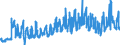 KN 28402090 /Exporte /Einheit = Preise (Euro/Tonne) /Partnerland: Frankreich /Meldeland: Eur27_2020 /28402090:Borate (Ausg. Natriumborate, Wasserfrei, und Dinatriumtetraborat [raffinierter Borax])