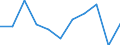 KN 28402090 /Exporte /Einheit = Preise (Euro/Tonne) /Partnerland: Belgien/Luxemburg /Meldeland: Eur27 /28402090:Borate (Ausg. Natriumborate, Wasserfrei, und Dinatriumtetraborat [raffinierter Borax])