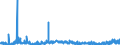 KN 28402090 /Exporte /Einheit = Preise (Euro/Tonne) /Partnerland: Niederlande /Meldeland: Eur27_2020 /28402090:Borate (Ausg. Natriumborate, Wasserfrei, und Dinatriumtetraborat [raffinierter Borax])