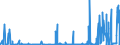 KN 28402090 /Exporte /Einheit = Preise (Euro/Tonne) /Partnerland: Irland /Meldeland: Eur27_2020 /28402090:Borate (Ausg. Natriumborate, Wasserfrei, und Dinatriumtetraborat [raffinierter Borax])