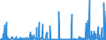 KN 28402090 /Exporte /Einheit = Preise (Euro/Tonne) /Partnerland: Daenemark /Meldeland: Eur27_2020 /28402090:Borate (Ausg. Natriumborate, Wasserfrei, und Dinatriumtetraborat [raffinierter Borax])