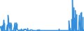 KN 28402090 /Exporte /Einheit = Preise (Euro/Tonne) /Partnerland: Griechenland /Meldeland: Eur27_2020 /28402090:Borate (Ausg. Natriumborate, Wasserfrei, und Dinatriumtetraborat [raffinierter Borax])