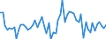 KN 28402090 /Exporte /Einheit = Preise (Euro/Tonne) /Partnerland: Ver.koenigreich(Ohne Nordirland) /Meldeland: Eur27_2020 /28402090:Borate (Ausg. Natriumborate, Wasserfrei, und Dinatriumtetraborat [raffinierter Borax])