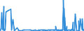 KN 28402090 /Exporte /Einheit = Preise (Euro/Tonne) /Partnerland: Luxemburg /Meldeland: Eur27_2020 /28402090:Borate (Ausg. Natriumborate, Wasserfrei, und Dinatriumtetraborat [raffinierter Borax])