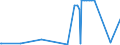 CN 28402090 /Exports /Unit = Prices (Euro/ton) /Partner: Iceland /Reporter: Eur27_2020 /28402090:Borates (Excl. of Sodium, Anhydrous, and Disodium Tetraborate `refined Borax`)