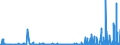 KN 28402090 /Exporte /Einheit = Preise (Euro/Tonne) /Partnerland: Norwegen /Meldeland: Eur27_2020 /28402090:Borate (Ausg. Natriumborate, Wasserfrei, und Dinatriumtetraborat [raffinierter Borax])