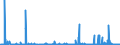 CN 28402090 /Exports /Unit = Prices (Euro/ton) /Partner: Finland /Reporter: Eur27_2020 /28402090:Borates (Excl. of Sodium, Anhydrous, and Disodium Tetraborate `refined Borax`)